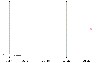 1 Month Amano (PK) Chart