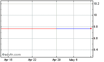 1 Month Amada (PK) Chart