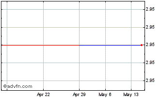 1 Month AMP (PK) Chart