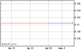 1 Month Arcelor Mittal (PK) Chart