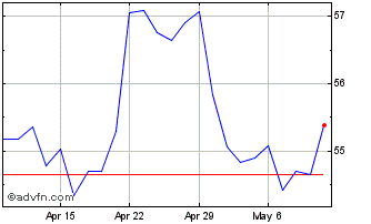 1 Month Alimentation Couche Tard (PK) Chart