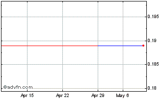 1 Month Angang Steel (PK) Chart