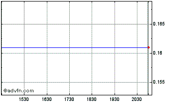 Intraday Angle (QX) Chart