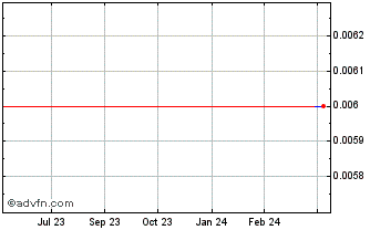 1 Year Anpulo Food (GM) Chart
