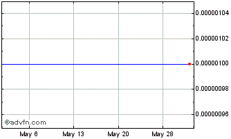 1 Month Anthera Pharmaceuticals (CE) Chart