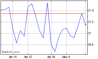 1 Month Aeon (PK) Chart