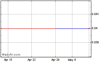 1 Month A Cap Energy (PK) Chart