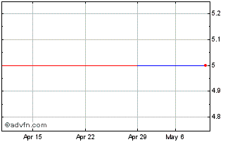 1 Month Alpha Energy (PK) Chart