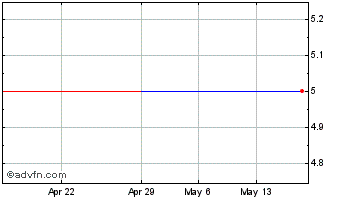 1 Month Alpha Energy (PK) Chart