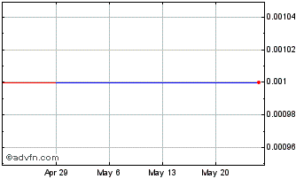 1 Month AppHarvest () Chart