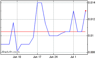 1 Month Aqua Power Systems (PK) Chart
