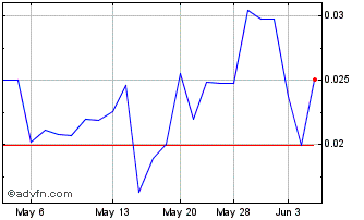1 Month Appyea (QB) Chart