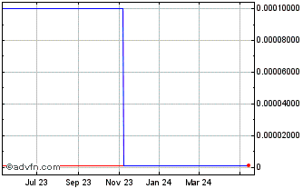 1 Year AAB National (CE) Chart
