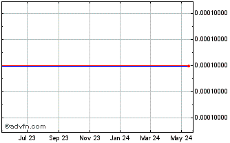 1 Year AQ (CE) Chart
