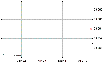 1 Month Aquagold (PK) Chart