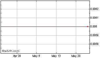 1 Month Aquagold (CE) Chart