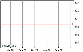 1 Year Alfresa Holdings Corp To... (PK) Chart