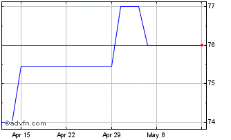 1 Month Abescon Bancorp (PK) Chart