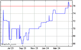 1 Year Abescon Bancorp (PK) Chart