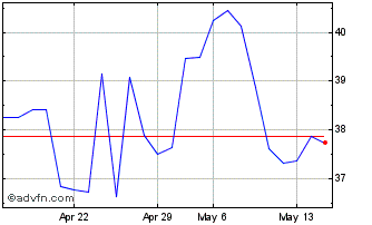 1 Month ASMPT (PK) Chart