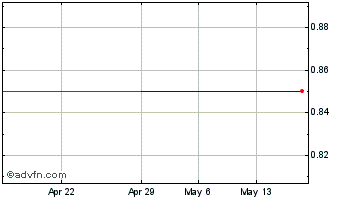 1 Month EKIMAS (PK) Chart