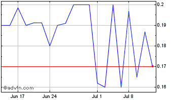 1 Month Aspen (QB) Chart