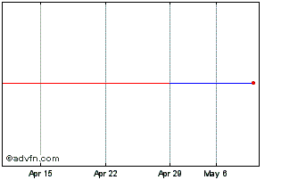 1 Month Atacadao (PK) Chart