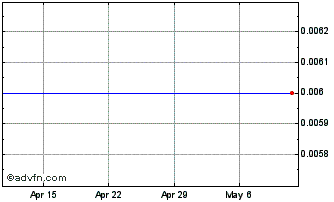 1 Month Advance TC (PK) Chart