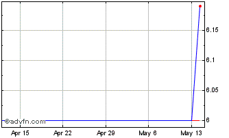 1 Month Atea ASA (PK) Chart