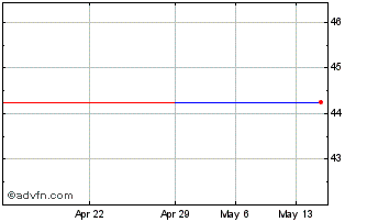 1 Month ATS (PK) Chart