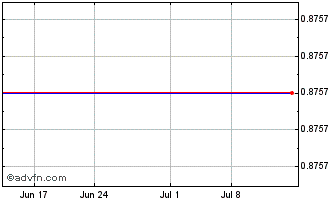 1 Month Allied Telesis Holdings KK (PK) Chart