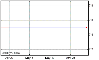 1 Month Addentax (QB) Chart