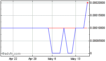 1 Month Atlas Technology (PK) Chart