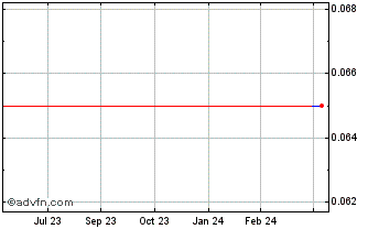 1 Year Avcorp Industries (PK) Chart