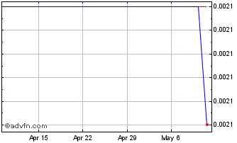1 Month AmexDrug (CE) Chart
