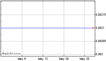 1 Month AmexDrug (CE) Chart