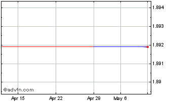 1 Month Aizawa Securities (PK) Chart