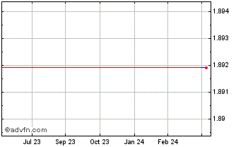 1 Year Aizawa Securities (PK) Chart