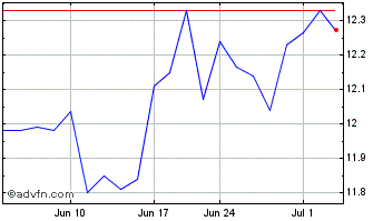 1 Month Bank of China (PK) Chart