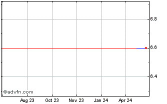 1 Year A G Barr (PK) Chart