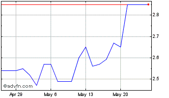 1 Month Baraboo Bancorp (PK) Chart
