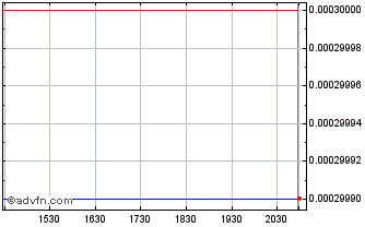 Intraday Bayport (CE) Chart