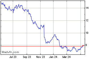 1 Year Bayer Aktiengesellschaft (PK) Chart
