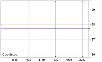 Intraday Baker Boyer Bancorp (PK) Chart