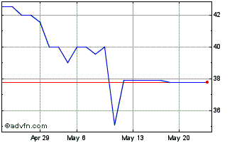 1 Month Baker Boyer Bancorp (PK) Chart