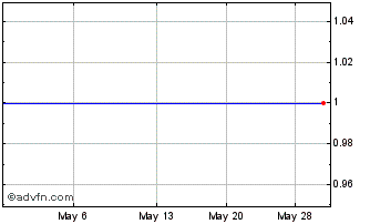 1 Month BeBop Channel (PK) Chart