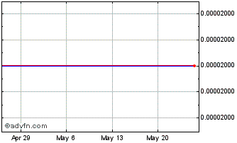 1 Month Bald Eagle Energy (CE) Chart
