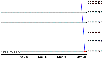1 Month Biocentric Energy (CE) Chart