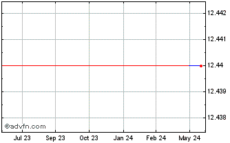 1 Year Berkshire Bancorp (QB) Chart