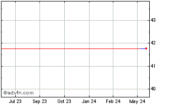 1 Year Banca Generali (PK) Chart